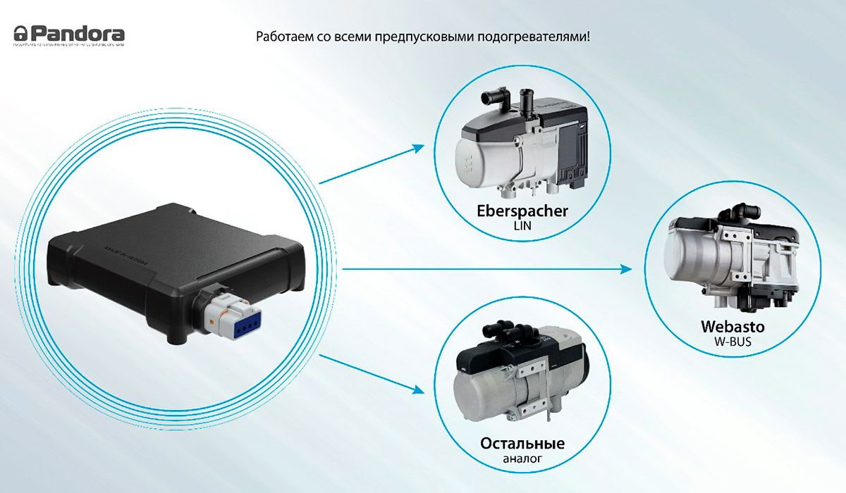 Модуль дистанционного управления предпусковыми подогревателямиPandora  Comfort | Пандора Урал