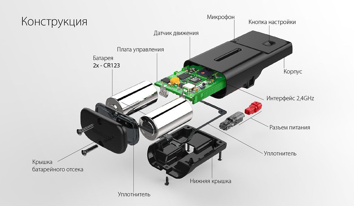 Автономный маяк Pandora NAV-09 | Пандора Урал